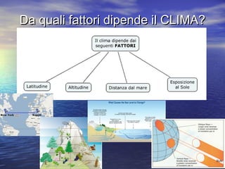 Da quali fattori dipende il CLIMA?Da quali fattori dipende il CLIMA?
 