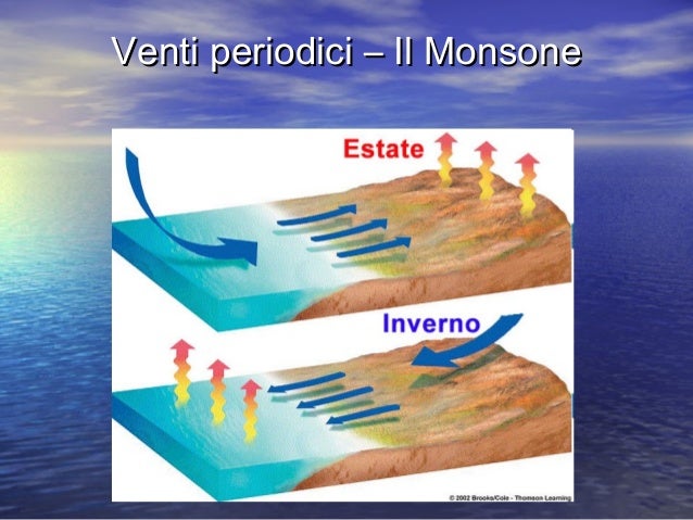Elementi di climatologia