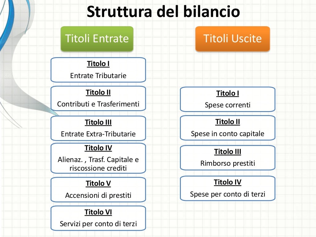 Ordinamento Finanziario E Contabile Degli Enti Locali Elementi di contabilità degli enti locali