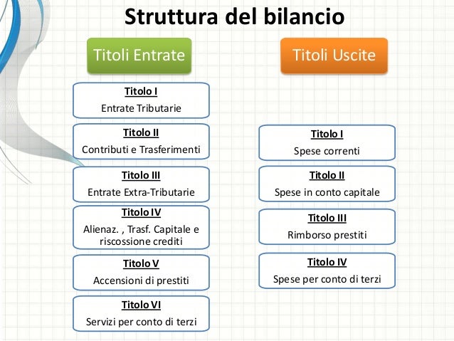 Contabilita Di Stato E Degli Enti Pubblici Elementi di contabilità degli enti locali