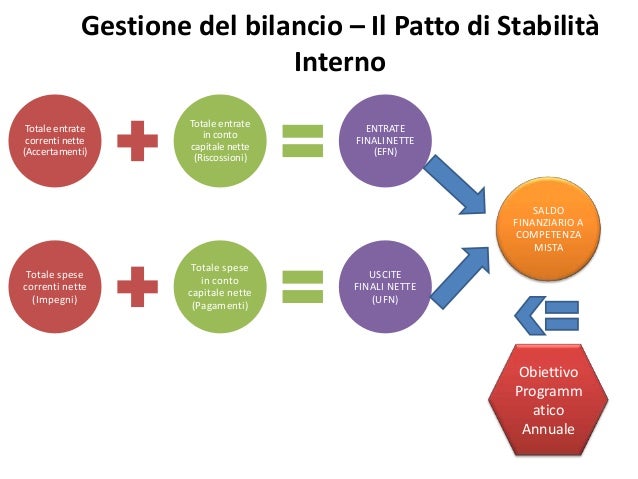 Contabilita Di Stato E Degli Enti Pubblici Elementi di contabilità degli enti locali
