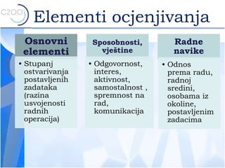 Elementi i oblici pracenja i vrednovanja ucenika sa teskocama.pptx