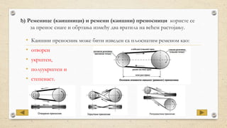 ђ) Ременице (каишници) и ремени (каишни) преносници користе се
за пренос снаге и обртања између два вратила на већем растојању.
• Каишни преносник може бити изведен са пљоснатим ременом као:
• отворен
• укрштен,
• полуукрштен и
• степенаст.
 