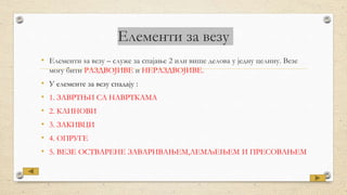 Елементи за везу
• Елементи ѕа везу – служе за спајање 2 или више делова у једну целину. Везе
могу бити РАЗДВОЈИВЕ и НЕРАЗДВОЈИВЕ.
• У елементе за везу спадају :
• 1. ЗАВРТЊИ СА НАВРТКАМА
• 2. КЛИНОВИ
• 3. ЗАКИВЦИ
• 4. ОПРУГЕ
• 5. ВЕЗЕ ОСТВАРЕНЕ ЗАВАРИВАЊЕМ,ЛЕМЉЕЊЕМ И ПРЕСОВАЊЕМ
 