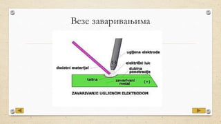 Везе заваривањима
 