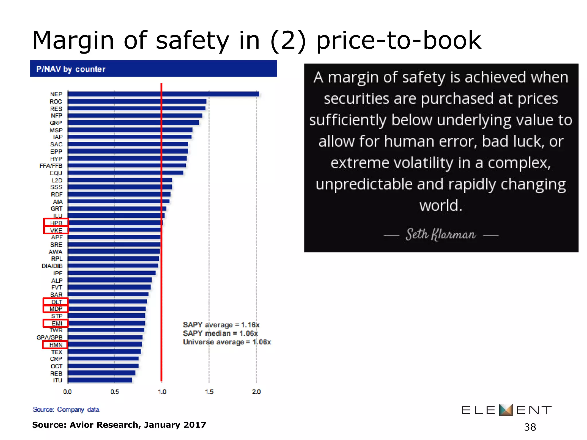 38Source: Avior Research, January 2017
Margin of safety in (2) price-to-book
 
