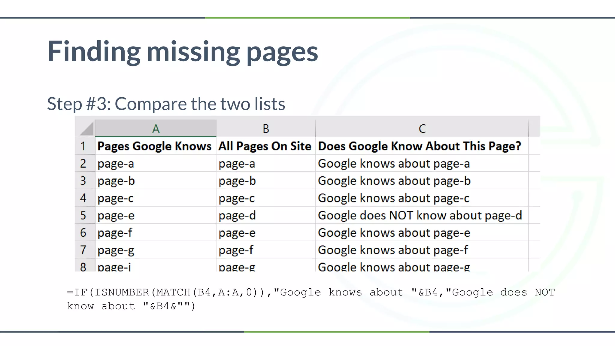 Finding missing pages
Step #3: Compare the two lists
=IF(ISNUMBER(MATCH(B4,A:A,0)),"Google knows about "&B4,"Google does NOT
know about "&B4&"")
 