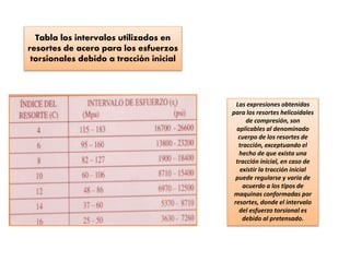 Tabla los intervalos utilizados en
resortes de acero para los esfuerzos
torsionales debido a tracción inicial
Las expresiones obtenidas
para los resortes helicoidales
de compresión, son
aplicables al denominado
cuerpo de los resortes de
tracción, exceptuando el
hecho de que exista una
tracción inicial, en caso de
existir la tracción inicial
puede regularse y varia de
acuerdo a los tipos de
maquinas conformadas por
resortes, donde el intervalo
del esfuerzo torsional es
debido al pretensado.
 