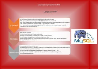 Lenguajes de programación Web
Lenguaje PHP
¿Qué es?
•Es un lenguajede programación utilizado parala creación desitio web.
•PHP es un acrónimo recursivo quesignifica “PHP Hypertext Pre-processor”
•PHP es un lenguajede scriptinterpretado en el lado del servidor utilizado para lageneración depáginas
web dinámicas,embebidas en páginas HTML y ejecutadas en el servidor.
•PHP no necesita ser compilado para ejecutarse.Para su funcionamiento necesita tener instalado
Apache o IIS con las libreríasdePHP
Ventajas
•Muy fácil deaprender.
•Se caracteriza por ser un lenguajemuy rápido.
•Soporta en cierta medida la orientación a objeto. Clases y herencia.
•Es un lenguajemultiplataforma:Linux,Windows,entre otros.
•Capacidad deconexión con la mayoría de los manejadores de basede datos:MysSQL, PostgreSQL,
Oracle,MS SQL Server, entre otras.
Desventajas
•Se necesita instalar un servidor web.
•Todo el trabajo lo realiza el servidor y no delega al cliente.Por tanto puede ser más ineficiente a medida
que las solicitudes aumenten de número.
•La legibilidad del código puede verse afectada al mezclar sentencias HTML y PHP.
•La programación orientada a objetos es aún muy deficiente para aplicaciones grandes.
•Dificulta lamodularización.
 