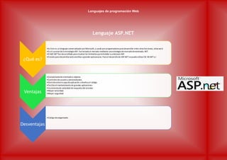 Lenguajes de programación Web
Lenguaje ASP.NET
¿Qué es?
•Es Este es un lenguajecomercializado por Microsoft, y usado por programadores para desarrollar entre otras funciones, sitios web.
•Es el sucesor dela tecnología ASP, fuelanzada al mercado mediante una estrategia demercadodenominada .NET.
•El ASP.NETfue desarrollado para resolver las limitantes quebrindaba tuantecesorASP.
•Creado para desarrollarwebsencillas o grandes aplicaciones. Para eldesarrollode ASP.NETsepuedeutilizarC#, VB.NETo J
Ventajas
•Completamenteorientadoa objetos.
•Controles deusuario y personalizados.
•Divisiónentrela capa deaplicación o diseñoy el código.
•Facilita el mantenimientode grandes aplicaciones.
•Incrementode velocidad derespuesta del servidor.
•Mayor velocidad.
•Mayor seguridad
Desventajas
•Código desorganizado.
 