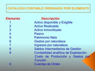Elemento Descripción
1 Activo disponible y Exigible
2 Activo Realizable
3 Activo Inmovilizado
4 Pasivo
5 Patrimonio Neto
6 Gastos por naturaleza
7 Ingresos por naturaleza
8 Saldos Intermediarios de Gestión
9 Contabilidad analítica de Explotación:
Costo de Producción y Gastos por
Función
0 Cuentas de Orden
CATÁLOGO CONTABLE ORDENADO POR ELEMENTO
 