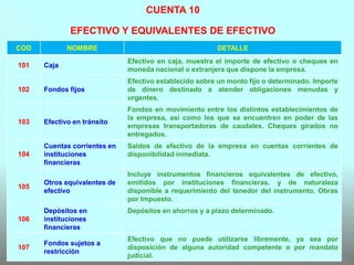 COD NOMBRE DETALLE
101 Caja
Efectivo en caja, muestra el importe de efectivo o cheques en
moneda nacional o extranjera que dispone la empresa.
102 Fondos fijos
Efectivo establecido sobre un monto fijo o determinado. Importe
de dinero destinado a atender obligaciones menudas y
urgentes.
103 Efectivo en tránsito
Fondos en movimiento entre los distintos establecimientos de
la empresa, así como los que se encuentren en poder de las
empresas transportadoras de caudales. Cheques girados no
entregados.
104
Cuentas corrientes en
instituciones
financieras
Saldos de efectivo de la empresa en cuentas corrientes de
disponibilidad inmediata.
105
Otros equivalentes de
efectivo
Incluye instrumentos financieros equivalentes de efectivo,
emitidos por instituciones financieras, y de naturaleza
disponible a requerimiento del tenedor del instrumento. Obras
por Impuesto.
106
Depósitos en
instituciones
financieras
Depósitos en ahorros y a plazo determinado.
107
Fondos sujetos a
restricción
Efectivo que no puede utilizarse libremente, ya sea por
disposición de alguna autoridad competente o por mandato
judicial.
CUENTA 10
EFECTIVO Y EQUIVALENTES DE EFECTIVO
 