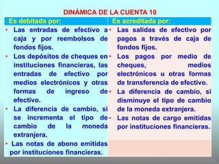 DINÁMICA DE LA CUENTA 10
Es debitada por: Es acreditada por:
• Las entradas de efectivo a
caja y por reembolsos de
fondos fijos.
• Los depósitos de cheques en
instituciones financieras, las
entradas de efectivo por
medios electrónicos y otras
formas de ingreso de
efectivo.
• La diferencia de cambio, si
se incrementa el tipo de
cambio de la moneda
extranjera.
• Las salidas de efectivo por
pagos a través de caja de
fondos fijos.
• Los pagos por medio de
cheques, medios
electrónicos u otras formas
de transferencia de efectivo.
• La diferencia de cambio, si
disminuye el tipo de cambio
de la moneda extranjera.
• Las notas de cargo emitidas
por instituciones financieras.
• Las notas de abono emitidas
por instituciones financieras.
 