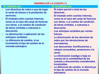 DINÁMICA DE LA CUENTA 13
Es debitada por: Es acreditada por:
• Los derechos de cobro a que da lugar
la venta de bienes o la prestación de
servicios.
• El traslado entre cuentas internas,
como es el caso del canje de facturas
con letras, o el cambio de condición
de letras emitidas a cobranza o
descuento.
• La disminución o aplicación de los
anticipos recibidos.
• La diferencia de cambio, si se
incrementa el tipo de cambio de la
moneda extranjera.
• El cobro parcial o total de los
derechos.
• El traslado entre cuentas internas,
como es el caso del canje de facturas
con letras, o el cambio de condición
de letras emitidas, a cobranza o
descuento.
• Los anticipos recibidos por ventas
futuras.
• La disminución de los derechos de
cobro por las devoluciones de
mercaderías.
• Los descuentos, bonificaciones y
rebajas concedidas, posteriores a la
venta.
• La eliminación (castigo o baja en
cuenta) de la contabilidad de las
cuentas y documentos considerados
incobrables.
• La diferencia de cambio, si disminuye
el tipo de cambio de la moneda
extranjera.
 