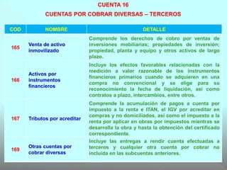 CUENTA 16
CUENTAS POR COBRAR DIVERSAS – TERCEROS
COD NOMBRE DETALLE
165
Venta de activo
inmovilizado
Comprende los derechos de cobro por ventas de
inversiones mobiliarias; propiedades de inversión;
propiedad, planta y equipo y otros activos de largo
plazo.
166
Activos por
instrumentos
financieros
Incluye los efectos favorables relacionadas con la
medición a valor razonable de los instrumentos
financieros primarios cuando se adquieren en una
compra no convencional y se elige para su
reconocimiento la fecha de liquidación, así como
contratos a plazo, intercambios, entre otros.
167 Tributos por acreditar
Comprende la acumulación de pagos a cuenta por
impuesto a la renta e ITAN, el IGV por acreditar en
compras y no domiciliados, así como el impuesto a la
renta por aplicar en obras por impuestos mientras se
desarrolla la obra y hasta la obtención del certificado
correspondiente.
169
Otras cuentas por
cobrar diversas
Incluye las entregas a rendir cuenta efectuadas a
terceros y cualquier otra cuenta por cobrar no
incluida en las subcuentas anteriores.
 
