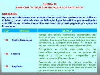 CUENTA 18
SERVICIOS Y OTROS CONTRATADOS POR ANTICIPADO
CONTENIDO
Agrupa las subcuentas que representan los servicios contratados a recibir en
el futuro, o que, habiendo sido recibidos, incluyen beneficios que se extienden
más allá de un periodo económico, así como las primas pagadas por opciones
financieras.
COD NOMBRE DETALLE
181 Costos financieros
Incluye los costos financieros descontados por
anticipado por los acreedores, en financiamientos
recibidos. Los costos financieros incluyen intereses,
comisiones, y cualquier otro costo en el que se
incurre relacionado con el financiamiento recibido.
182 Seguros
Comprende el monto contratado con las
compañías aseguradoras por las primas de
seguros y otros costos marginales, por
coberturas a recibir en el futuro.
183 Alquileres
Comprende el alquiler de bienes muebles e
inmuebles, cuya utilización se efectuará en el futuro,
no clasificados como activos por derechos de uso los
que se reconocen en la cuenta 32.
 