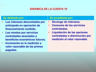 DINÁMICA DE LA CUENTA 18
Es debitada por: Es acreditada por:
• Los intereses descontados por
anticipado en operación de
financiamiento recibido.
• Los montos por servicios
contratados asociados a
beneficios económicos futuros.
• Incremento en la medición a
valor razonable de las primas
pagadas.
• Devengo de intereses.
• Consumo de los servicios
contratados.
• Liquidación de las opciones
contratadas o disminución por
medición al valor razonable.
 