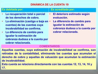 DINÁMICA DE LA CUENTA 19
Es debitada por: Es acreditada por:
• La recuperación total o parcial
de los derechos de cobro.
• La eliminación (castigo o baja en
cuentas) de las cuentas cuya
incobrabilidad se confirma.
• La diferencia de cambio para
igualar la estimación de
cobranza dudosa a la cuenta por
cobrar relacionada.
• El deterioro estimado según
evaluación.
• La diferencia de cambio para
igualar la estimación de
cobranza dudosa a la cuenta por
cobrar relacionada.
COMENTARIOS
Aquellas cuentas, cuya estimación de incobrabilidad se confirma, son
retiradas de la contabilidad, eliminando las cuentas que acumulan el
derecho de cobro y aquellas de valuación que acumulan la estimación
de incobrabilidad.
Esta cuenta se relaciona directamente con las cuentas 12, 13, 14, 16 y
17.
 