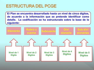 Elemento
Rubro o
cuenta
Subcuenta
Divi
sionaria
Sub divi
sionarias
Nivel de 1
Dígito
Nivel de 2
Dígitos
Nivel de 3
Dígitos
Nivel de 4
Dígitos
Nivel de 5
Dígitos
El Plan se encuentra desarrollado hasta un nivel de cinco dígitos,
de acuerdo a la información que se pretende identificar como
detalle. La codificación se ha estructurado sobre la base de lo
siguiente:
 