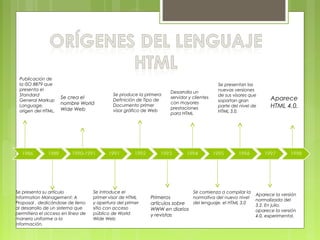 Publicación de
la ISO 8879 que
presenta el
Standard
General Markup
Language,
origen del HTML.
Se presenta su artículo
Information Management: A
Proposal , dedicándose de lleno
al desarrollo de un sistema que
permitiera el acceso en línea de
manera uniforme a la
información.
Se crea el
nombre World
Wide Web
Se introduce el
primer visor de HTML
y apertura del primer
sitio con acceso
público de World
Wide Web
Se produce la primera
Definición de Tipo de
Documento primer
visor gráfico de Web
Primeros
artículos sobre
WWW en diarios
y revistas
Desarrolla un
servidor y clientes
con mayores
prestaciones
para HTML
Se comienza a compilar la
normativa del nuevo nivel
del lenguaje, el HTML 3.0
Se presentan las
nuevas versiones
de sus visores que
soportan gran
parte del nivel de
HTML 3.0.
Aparece
HTML 4.0.
Aparece la versión
normalizada del
3.2. En julio,
aparece la versión
4.0, experimental.
 