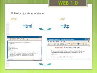 WEB 1,0
 Protocolos de esta etapa.
HTML HTTP
 