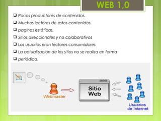 WEB 1,0
 Pocos productores de contenidos.
 Muchos lectores de estos contenidos.
 paginas estáticas.
 Sitios direccionales y no colaborativos
 Los usuarios eran lectores consumidores
 La actualización de los sitios no se realiza en forma
 periódica.
 
