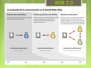 WEB 2,0
 