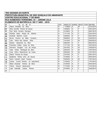 ‘RIO GRANDE DO NORTEPREFEITURA MUNICIPAL DE SÃO GONÇALO DO AMARANTECENTRO EDUCACIONAL 1º DE MAIORUA RAIMUNDO VERÍSSIMO, 35 – JARDIM LOLAELEMENTO DE MATRÍCULA  DO 1º ANO  - 2010Nº                    N     O     M     E CAT.NASCTOIDADESEXOCORMATRIC01Adson   Andrade    da    SilvaN 11/08/036M      07/01/201002Alice  Jennifer   Pereira  de  SouzaN16/09/036F05/01/201003Ana   Alicia   Ferreira   HenrigueN01/08/036F08/01/201004Andreia    kesia     Araujo   de     OliveiraN17/11/036F22/01/201005Andriele    Marinho   LeirosN25/06/036F05/01/201006Bruno    Vinicius    de    Melo     CoutinhoN08/06/036M22/02/201007Caio     Arthur  dos   Santos     SilvaN15/10/027M05/02/201008Erilane     Alexandre   da    Silva N06/04/046F08/01/201009Francisco   Felipe    Costa   da   SilvaN17/11/036M19/01/201010Herminio    Douglas     Lira    de   AraujoN02/10/036M18/02/201011João    Carlos    Rodrigues  da   Silva N20/07/036M14/01/201012Jose    Arthur   Nascimento   da   CostaN09/05/046M12/01/201013Kaline   Ferreira  de  AraujoN23/10/036F29/01/201014Kaylhane    Vitoria   Lima    de   SouzaN21/04/037F26/01/201015Kevin   Leandro   Alves   TavaresN29/03/046M12/01/201016Leticia     Lorena   Pereira     do   nascimento N12/04/037F11/01/201017Maria   Eduarda     Pereira    da   Silva  N01/04/046F04/01/201018Vitoria     Greyce    NascimentoN17/10/036F11/01/201019Laila    Gabrielly     Caiana     PereiraN07/09/036F24/02/201020<br />
