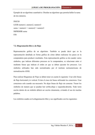 [LÓGICA DE PROGRAMACIÓN] Elemento 4

Ejemplo de un algoritmo cuantitativo: Diseñar un algoritmo que permita hallar la suma
de tres números.

INICIO
LEER numero1, numero2, numero3
suma = numero1 + numero2 + numero3
IMPRIMIR suma
FIN




7.2. Diagramación libre o de flujo

Representación gráfica de un algoritmo. También se puede decir que es la
representación detallada en forma gráfica de cómo deben realizarse los pasos en la
computadora para producir resultados. Esta representación gráfica se da cuando varios
símbolos, que indican diferentes procesos en la computadora, se relacionan entre sí
mediante líneas que indican el orden en que se deben ejecutar los procesos. Los
símbolos utilizados han sido normalizados por el instituto norteamericano de
normalización ANSI.

Para realizar Diagramas de Flujo se deben tener en cuenta lo siguiente: Usar sólo líneas
de flujo horizontal y/o vertical. Evitar el cruce de líneas utilizando los conectores. Usar
conectores solo cuando sea necesario. No dejar líneas de flujo sin conectar. Trazar los
símbolos de manera que se puedan leer arriba-abajo e izquierda-derecha. Todo texto
escrito dentro de un símbolo deberá ser escrito claramente, evitando el uso de muchas
palabras.

Los símbolos usados en la diagramación libre y sus significados son los siguientes:




                                                  Ing. Fabián Morales F.,M.Sc. | 12
 