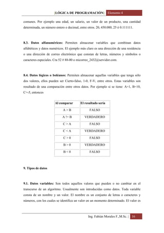 [LÓGICA DE PROGRAMACIÓN] Elemento 4

comunes. Por ejemplo una edad, un salario, un valor de un producto, una cantidad
determinada, un número entero o decimal, entre otros. 20, 450.000, 25 ó 0.111111.



8.3. Datos alfanuméricos: Permiten almacenar variables que combinan datos
alfabéticos y datos numéricos. El ejemplo más claro es una dirección de una residencia
o una dirección de correo electrónico que constan de letras, números y símbolos o
caracteres especiales. Cra 52 # 88-00 o micorreo_2432@servidor.com.



8.4. Datos lógicos o boléanos: Permiten almacenar aquellas variables que tenga sólo
dos valores, ellos pueden ser Cierto-falso, 1-0, F-V, entre otros. Estas variables son
resultado de una comparación entre otros datos. Por ejemplo si se tiene: A=1, B=10,
C=-5, entonces


                       Al comparar        El resultado sería

                             A>B                FALSO

                            A != B           VERDADERO

                             C>A                FALSO

                             C<A             VERDADERO

                             C>0                FALSO

                             B>0             VERDADERO

                             B<0                FALSO



9. Tipos de datos



9.1. Datos variables: Son todos aquellos valores que pueden o no cambiar en el
transcurso de un algoritmo. Usualmente son introducidas como datos. Toda variable
consta de un nombre y un valor. El nombre es un conjunto de letras o caracteres y
números, con los cuales se identifica un valor en un momento determinado. El valor es



                                               Ing. Fabián Morales F.,M.Sc. | 16
 