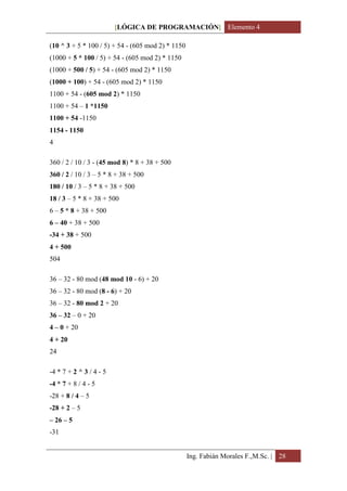 [LÓGICA DE PROGRAMACIÓN] Elemento 4

(10 ^ 3 + 5 * 100 / 5) + 54 - (605 mod 2) * 1150
(1000 + 5 * 100 / 5) + 54 - (605 mod 2) * 1150
(1000 + 500 / 5) + 54 - (605 mod 2) * 1150
(1000 + 100) + 54 - (605 mod 2) * 1150
1100 + 54 - (605 mod 2) * 1150
1100 + 54 – 1 *1150
1100 + 54 -1150
1154 - 1150
4

360 / 2 / 10 / 3 - (45 mod 8) * 8 + 38 + 500
360 / 2 / 10 / 3 – 5 * 8 + 38 + 500
180 / 10 / 3 – 5 * 8 + 38 + 500
18 / 3 – 5 * 8 + 38 + 500
6 – 5 * 8 + 38 + 500
6 – 40 + 38 + 500
-34 + 38 + 500
4 + 500
504

36 – 32 - 80 mod (48 mod 10 - 6) + 20
36 – 32 - 80 mod (8 - 6) + 20
36 – 32 - 80 mod 2 + 20
36 – 32 – 0 + 20
4 – 0 + 20
4 + 20
24

-4 * 7 + 2 ^ 3 / 4 - 5
-4 * 7 + 8 / 4 - 5
-28 + 8 / 4 – 5
-28 + 2 – 5
– 26 – 5
-31


                                                   Ing. Fabián Morales F.,M.Sc. | 28
 