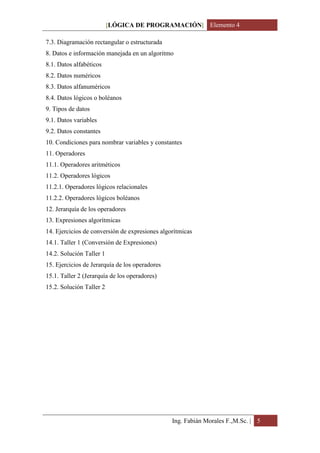 [LÓGICA DE PROGRAMACIÓN] Elemento 4

7.3. Diagramación rectangular o estructurada
8. Datos e información manejada en un algoritmo
8.1. Datos alfabéticos
8.2. Datos numéricos
8.3. Datos alfanuméricos
8.4. Datos lógicos o boléanos
9. Tipos de datos
9.1. Datos variables
9.2. Datos constantes
10. Condiciones para nombrar variables y constantes
11. Operadores
11.1. Operadores aritméticos
11.2. Operadores lógicos
11.2.1. Operadores lógicos relacionales
11.2.2. Operadores lógicos boléanos
12. Jerarquía de los operadores
13. Expresiones algorítmicas
14. Ejercicios de conversión de expresiones algorítmicas
14.1. Taller 1 (Conversión de Expresiones)
14.2. Solución Taller 1
15. Ejercicios de Jerarquía de los operadores
15.1. Taller 2 (Jerarquía de los operadores)
15.2. Solución Taller 2




                                                Ing. Fabián Morales F.,M.Sc. | 5
 