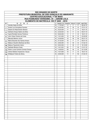 RIO GRANDE DO NORTEPREFEITURA MUNICIPAL DE SÃO GONÇALO DO AMARANTECENTRO EDUCACIONAL 1º DE MAIORUA RAIMUNDO VERÍSSIMO, 35 – JARDIM LOLAELEMENTO DE MATRÍCULA  DO 5º ANO  - 2010Nº                    N     O     M     E CNASCTOIDADESEXOCORMATRIC1Adrielly Sales da SilvaN17.05.9811FP06.04.102André Luiz Gonçalves FerreiraN23.04.9614MB27.01.103Daiane do Nascimento OliveiraN02.03.9911FP18.01.104Dartiane Araujo Sabino da SilvaN24.04.0010FB04.01.105Ingrid Richelle Gomes FlorêncioN06.04.9911FB18.01.106John César Pereira da CostaN19.10.9910MB23.02.097Marcelo Martins JúniorN23.08.9910MNI05.01.108Maria Eduarda dos Santos AmaroN01.03.0010FP04.01.109Mateus Claudino Barbosa da SilvaR28.02.9614MB01.02.1010Mateus Figueiredo InácioN08.03.9911MP18.12.0911Nathalia Moreira CostaN18.12.0009FNI21.01.1012Pedro Lucas Camara Correia ChavesN16.08.0009MB23.12.0913Vitória Stefane Imperial de  SouzaN19.10.9910FB18.01.1014Wisllayne Fadna de AbreuN29.05.9811FNI21.03.10 <br />
