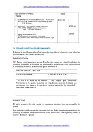 https://www.youtube.com/channel/UCG1OGo5o71xKGse7eyrlllA
https://www.youtube.com/channel/UCG1OGo5o71xKGse7eyrlllA
78 CARGAS CUBIERTAS POR PROVISIONES
Esta cuenta se utiliza para transferir los gastos incurridos en el periodo para cubrir las
provisiones reconocidas en la cuenta 68.
NOMENGLATURA
781 Cargas cubiertas por provisiones: Transfiere las cargas por valuación deterioro de
activos y provisiones acumulados por su naturaleza a cuenta del costo de producción
o cuentas acumulativas de función del gasto (elemento 9)
DINAMICA DE LA CUENTA 78
ES DEBITADA POR : ES ACREDITADA POR :
. El total a la fecha de los estados
financieros de los gastos cubiertos por
provisiones con abono a la cuenta 84
resultados de explotación.
. Las cargas por provisiones
imputables a cuentas de costos con
cargo a las cuentas del elemento 9 .
COMENTARIO
El saldo acreedor de esta cuenta no representa ingresos sino compensación de
gastos.
Los gastos imputables a cuentas de costos distintos de los de valuación y deterioro de
activos y provisiones deben trasladarse a través de la cuenta 79 Cargas imputables a
cuentas de costos y gastos
REGISTRO CONTABLE DEBE
HABER
42
10
77
CUENTAS POR PAGAR COMERCIALES – TERCEROS
421 Facturas , boletas y otros comprobantes de pago
4212 Emitidas
EFECTIVO Y EQUIVALENTES DE EFECTIVO
104 CTAS. CTES Instituciones financieras
1041 CTAS ctes operativas
INGRESOS FINANCIEROS
775 Descuentos obtenidos por pronto pago
Por los descuentos obtenidos por pronto por pronto pago
5,000.00
4,500.00
500.00
 