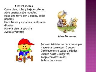 A las 40 semanasSe sienta sin apoyoGateaHace una pinza con los dedos índice y pulgarPuede decir papá y mamá sin mucho sentidoReconoce su nombreSe despide con la mano A las 52 semanas (1año)Camina de la mano y da algunos pasos soloToma objetos pequeños y puede entregarlos a otroPuede decir otras palabras fuera de papá y mamáPuede patear una pelota o lanzarla 