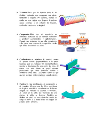  Tracción. Hace que se separen entre sí las 
distintas partículas que componen una pieza, 
tendiendo a alargarla. Por ejemplo, cuando se 
cuelga de una cadena una lámpara, la cadena 
queda sometida a un esfuerzo de tracción, 
tendiendo a aumentar su longitud. 
 Compresión. Hace que se aproximen las 
diferentes partículas de un material, tendiendo 
a producir acortamientos o aplastamientos. 
Cuando nos sentamos en una silla, sometemos 
a las patas a un esfuerzo de compresión, con lo 
que tiende a disminuir su altura. 
 Cizallamiento o cortadura. Se produce cuando 
se aplican fuerzas perpendiculares a la pieza, 
haciendo que las partículas del material tiendan a 
resbalar o desplazarse las unas sobre las otras. Al 
cortar con unas tijeras un papel estamos 
provocando que unas partículas tiendan a 
deslizarse sobre otras. Los puntos sobre los que 
apoyan las vigas están sometidos a cizallamiento. 
 Flexión. Es una combinación de compresión y 
de tracción. Mientras que las fibras superiores 
de la pieza sometida a un esfuerzo de flexión se 
alargan, las inferiores se acortan, o viceversa. 
Al saltar en la tabla del trampolín de una 
piscina, la tabla se flexiona. También se 
flexiona un panel de una estantería cuando se 
carga de libros o la barra donde se cuelgan las 
perchas en los armarios. 
 