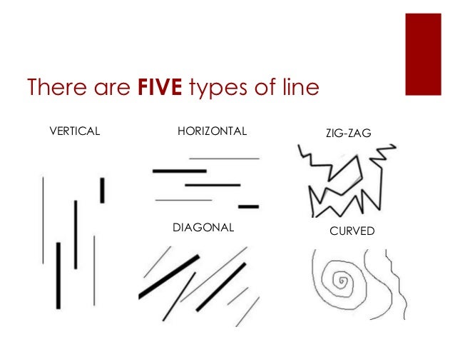 Image result for types of lines