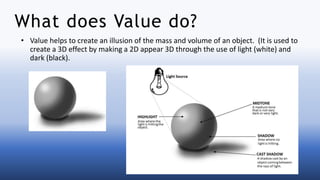 What does Value do?
• Value helps to create an illusion of the mass and volume of an object. (It is used to
create a 3D effect by making a 2D appear 3D through the use of light (white) and
dark (black).
It shows
 