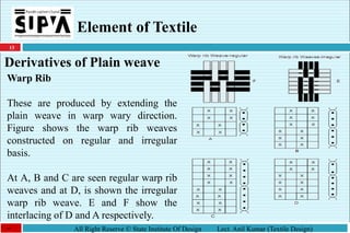 13
All Right Reserve © State Institute Of Design Lect. Anil Kumar (Textile Design)
Element of Textile
Derivatives of Plain weave
Warp Rib
These are produced by extending the
plain weave in warp wary direction.
Figure shows the warp rib weaves
constructed on regular and irregular
basis.
At A, B and C are seen regular warp rib
weaves and at D, is shown the irregular
warp rib weave. E and F show the
interlacing of D and A respectively.
-
 