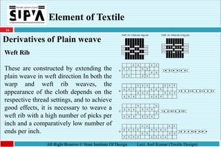 14
All Right Reserve © State Institute Of Design Lect. Anil Kumar (Textile Design)
Element of Textile
Derivatives of Plain weave
Weft Rib
These are constructed by extending the
plain weave in weft direction In both the
warp and weft rib weaves, the
appearance of the cloth depends on the
respective thread settings, and to achieve
good effects, it is necessary to weave a
weft rib with a high number of picks per
inch and a comparatively low number of
ends per inch.
 