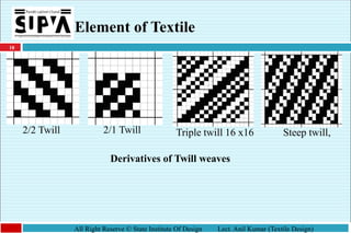 18
All Right Reserve © State Institute Of Design Lect. Anil Kumar (Textile Design)
Element of Textile
2/2 Twill 2/1 Twill Triple twill 16 x16 Steep twill,
Derivatives of Twill weaves
 