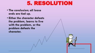 ELEMENT OF THE STORY.pdf
