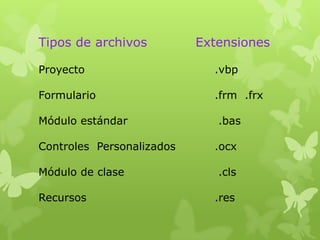 Tipos de archivos          Extensiones

Proyecto                     .vbp

Formulario                   .frm .frx

Módulo estándar               .bas

Controles Personalizados     .ocx

Módulo de clase               .cls

Recursos                     .res
 