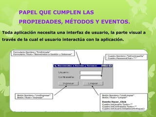 PAPEL QUE CUMPLEN LAS
       PROPIEDADES, MÉTODOS Y EVENTOS.
Toda aplicación necesita una interfaz de usuario, la parte visual a
través de la cual el usuario interactúa con la aplicación.
 