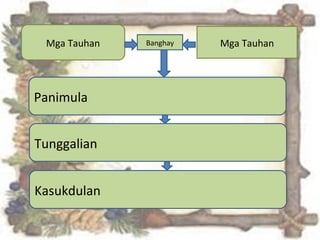Mga Tauhan Mga TauhanBanghay
Panimula
Tunggalian
Kasukdulan
 