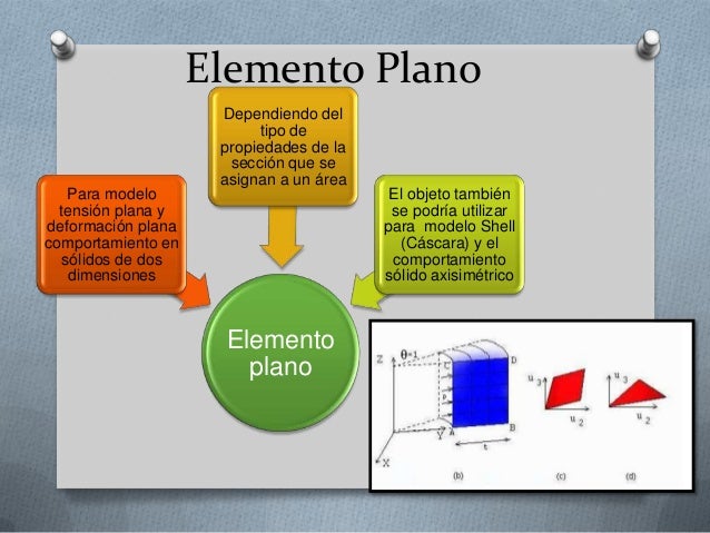 Cuáles Son Los Elementos Que Conforman Un Plano