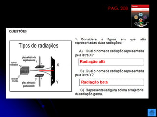 PAG. 208
Radiação alfa
Radiação beta
 