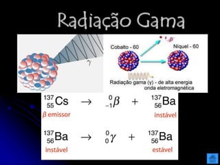 Radiação Gama
 