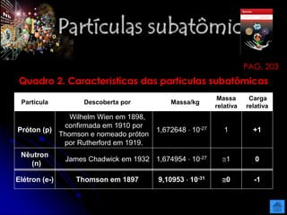I - Partículas subatômicas
PAG. 203
Partícula Descoberta por Massa/kg
Massa
relativa
Carga
relativa
Próton (p)
Wilhelm Wien em 1898,
confirmada em 1910 por
Thomson e nomeado próton
por Rutherford em 1919.
1,672648  10-27 1 +1
Nêutron
(n)
James Chadwick em 1932 1,674954  10-27 1 0
Elétron (e-) Thomson em 1897 9,10953  10-31 0 -1
Quadro 2. Características das partículas subatômicas
 