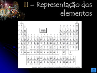 II – Representação dos
elementos
 